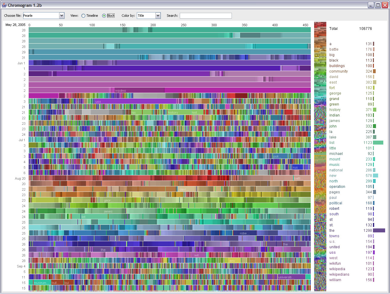 Chromogram from bot user, Pearle, showing rainbow patterns of alphabetical tasks